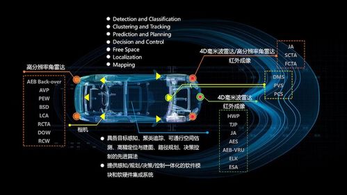 雷軍百億造車細(xì)節(jié)曝光，與“空調(diào)一姐”再續(xù)賭約 技術(shù)開(kāi)發(fā)新篇章