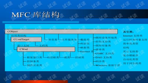 DCOM技術(shù)開發(fā) 原理、應(yīng)用與實(shí)踐