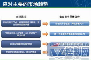 圖像感知 創(chuàng)新產(chǎn)品與技術(shù)如何貼近視覺(jué)的本質(zhì)要求