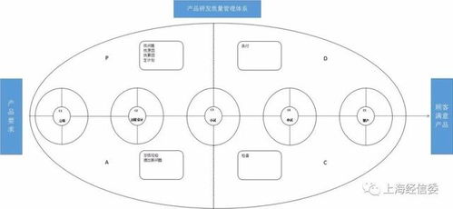 從無(wú)到有 新子元科技運(yùn)用PDCA循環(huán)管理實(shí)現(xiàn)國(guó)內(nèi)EPP技術(shù)突破的創(chuàng)新實(shí)踐
